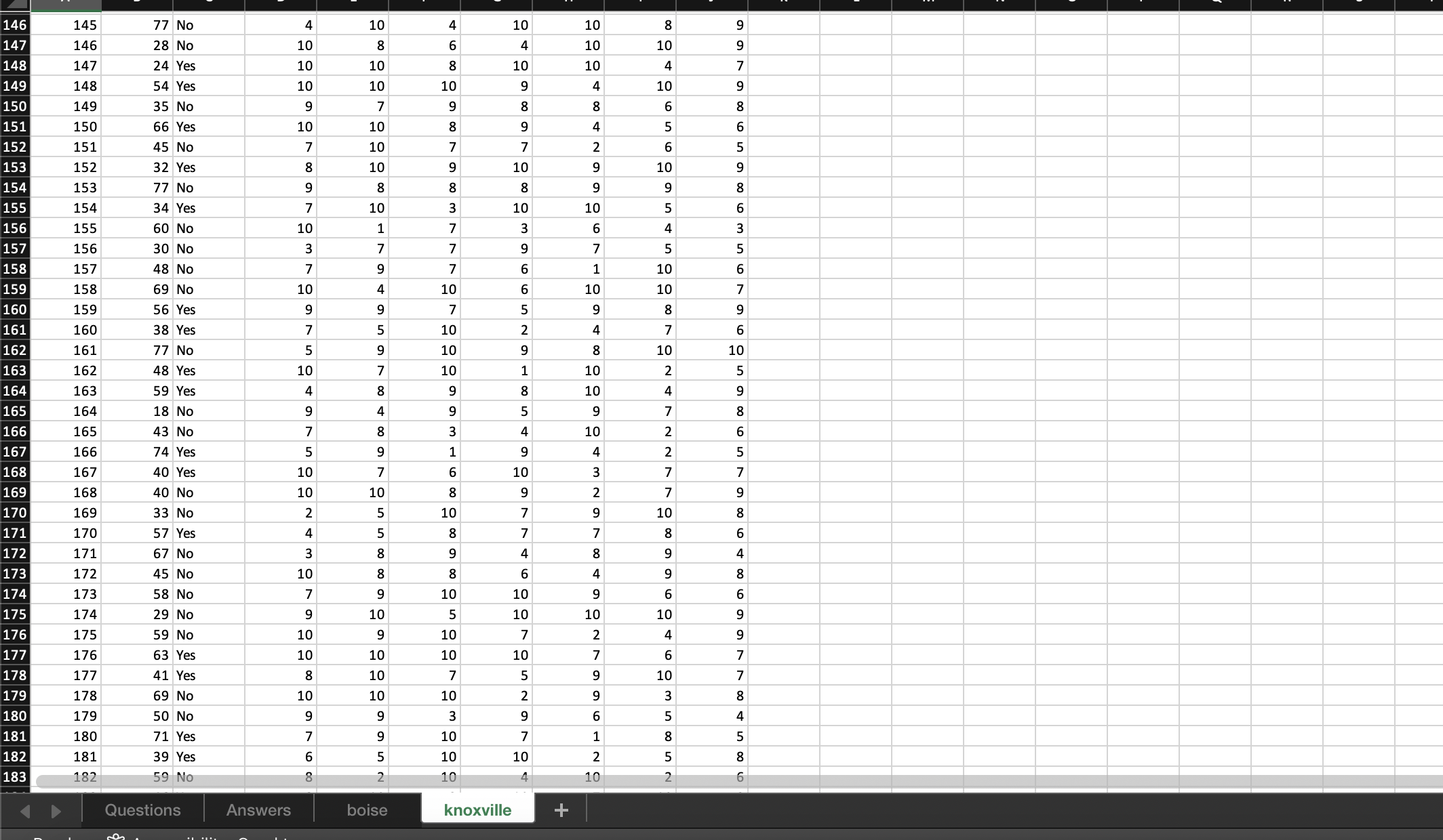 Spuds?" and the average of the "Taste" column, by "Location". There should