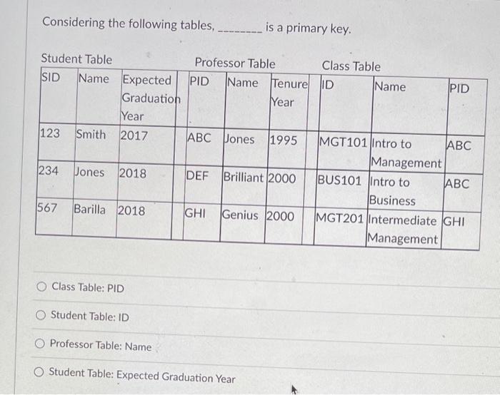  Considering the following tables, is a primary key. Class Table: PID