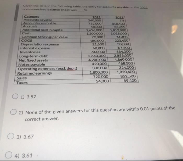  Given the data in the following table, the entry for accounts