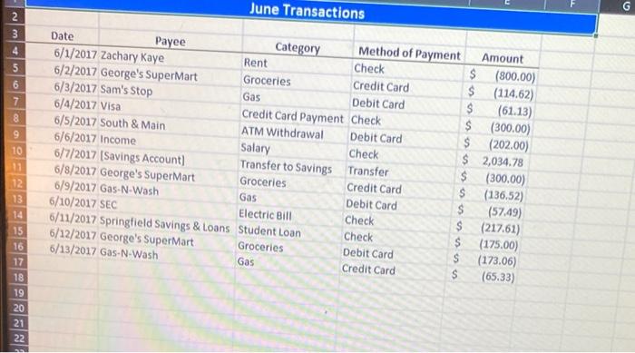 range A3:E16 in ascending order by Category. At each change in Category,