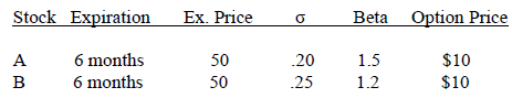(a) The table below shows the data relating to two put options.
