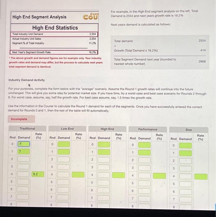  High End Segment Analysis Total Industry Unit Demand Actual Industry Unit