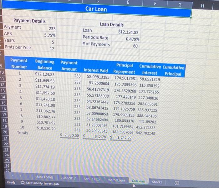 on the Annual Exp worksheet using the data in the range A1:D17.