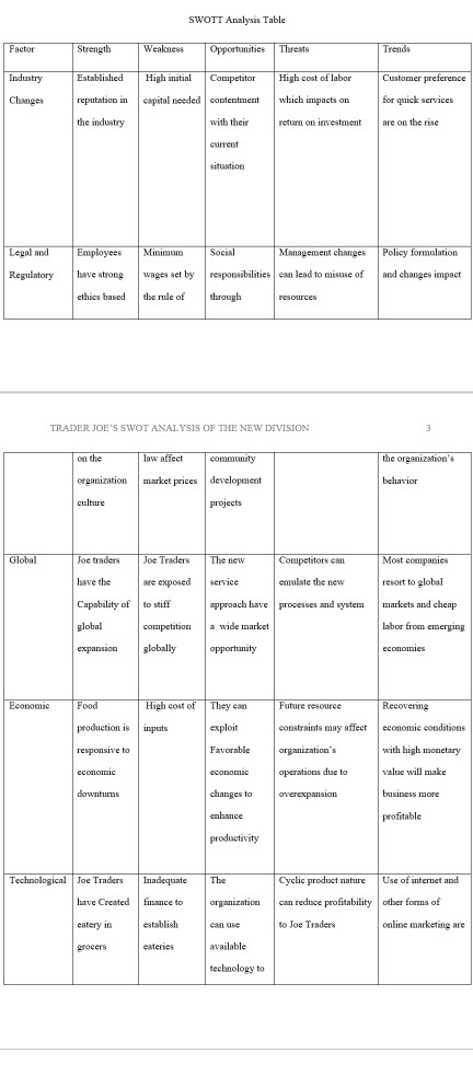 to their strategic initiatives Assignment Steps Resources: Strategic Planning Outline and Week