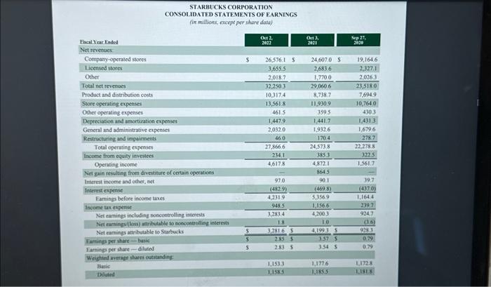  using the starbucks 10-k provided plz answer for the most recent