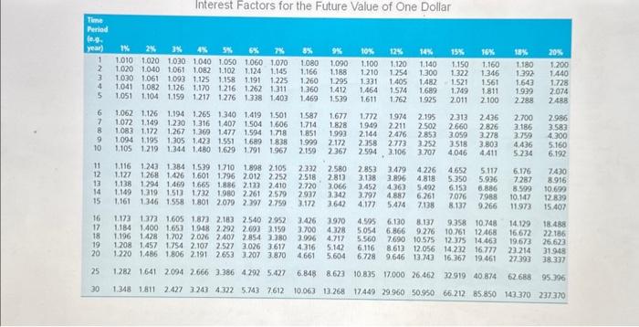 Value of an Annuity of One Dollar You contribute $1,500 annually to