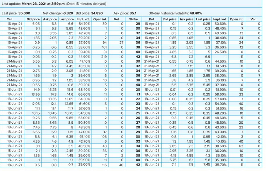  Use Figure20.1, which lists prices of various CAE options. Use the