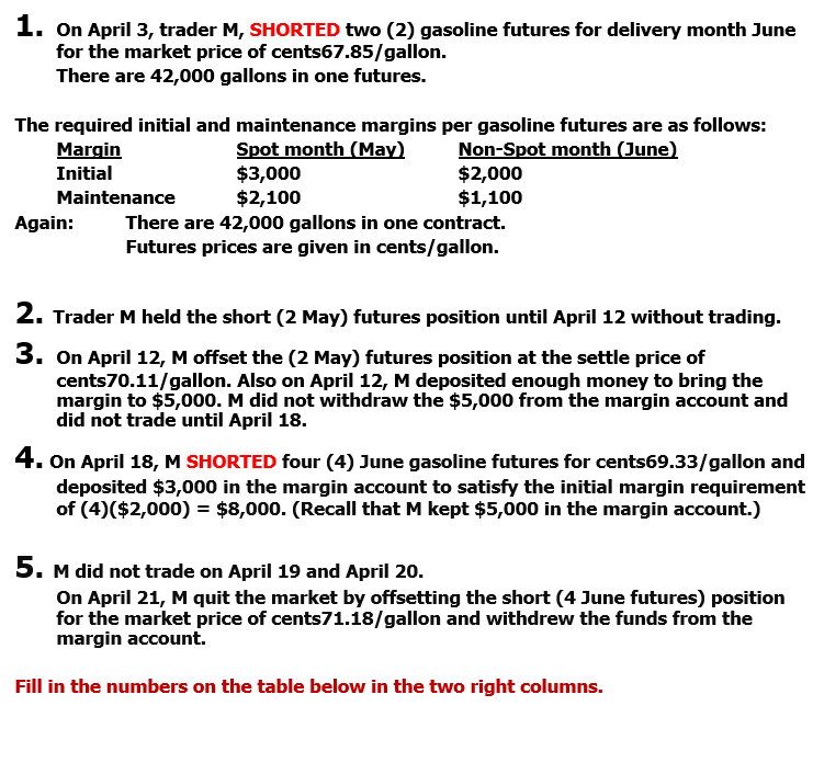  1. On April 3, trader M, SHORTED two (2) gasoline futures