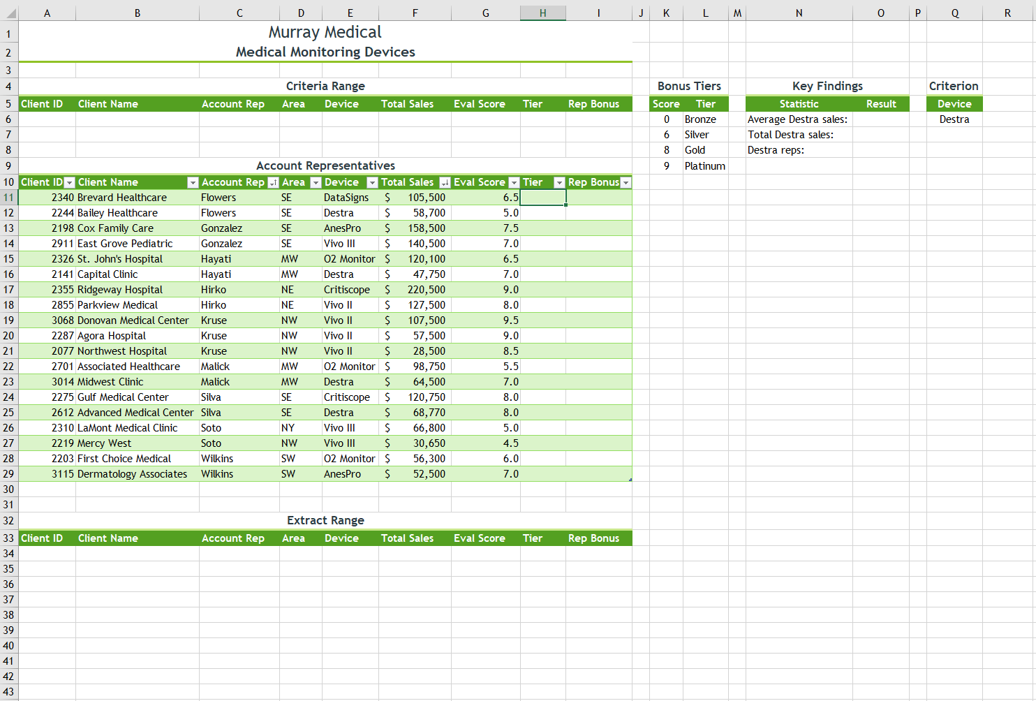 Each account rep is assigned to a tier, which determines whether they