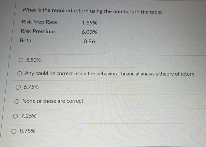  What is the required return using the numbers in the table: