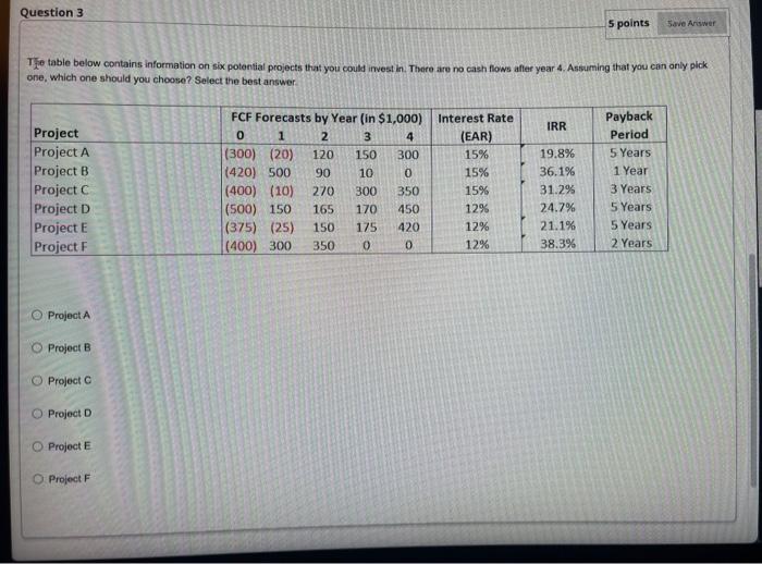  The table below contains information on six potential projects that you