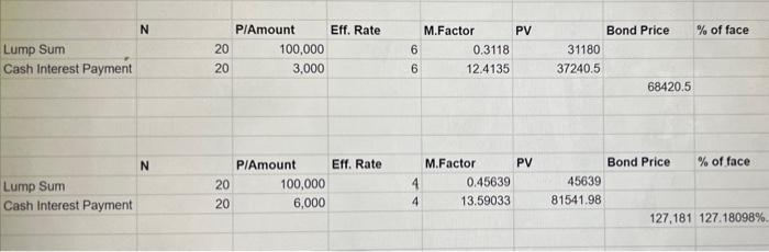 Using the information from question # 1a and 1b below, prepare