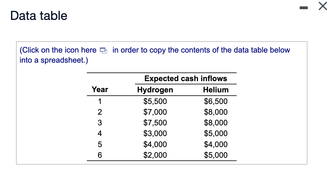 the Helium years. Thank you. Elysian Fields, Inc., uses a maximum payback