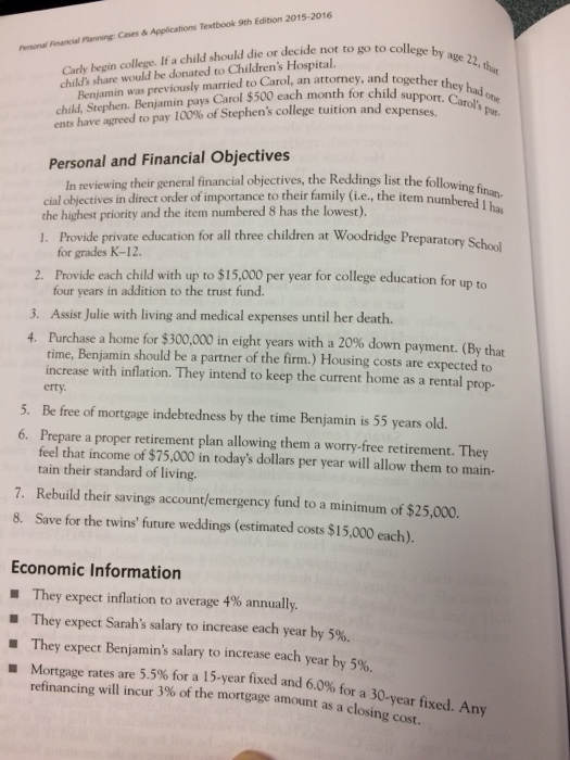 financial ratios for the Reddings. Liquid Assets Monthly Expenses Net Worth Total