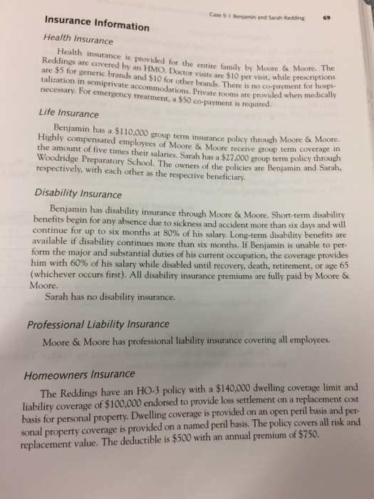 Assets Total Debt Total Assets Total Debt Annual Total Income Annual Housing