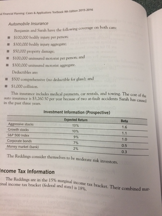 and Debt Payments Annual Gross Income Annual Housing Costs Annual Gross Income