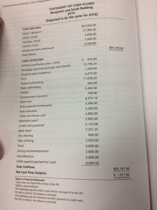 Income is the same as Annual Gross Income 4. Comment on any