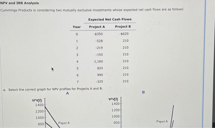  NPV and IRR Analysis Cummings Products is considering two mutually exclusive