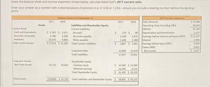  2017 CURRENT RATIO Given the balance sheet and income statement shown