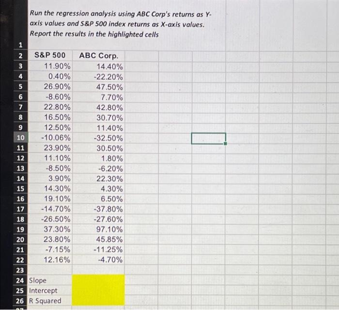  Run the regression analysis using ABC Corp's returns as Y- axis