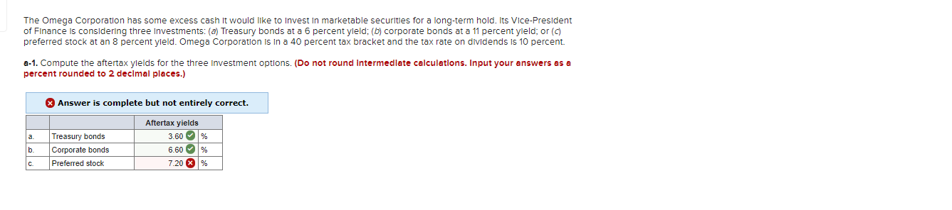 Please help with the wrong answer. The Omega Corporation has some excess