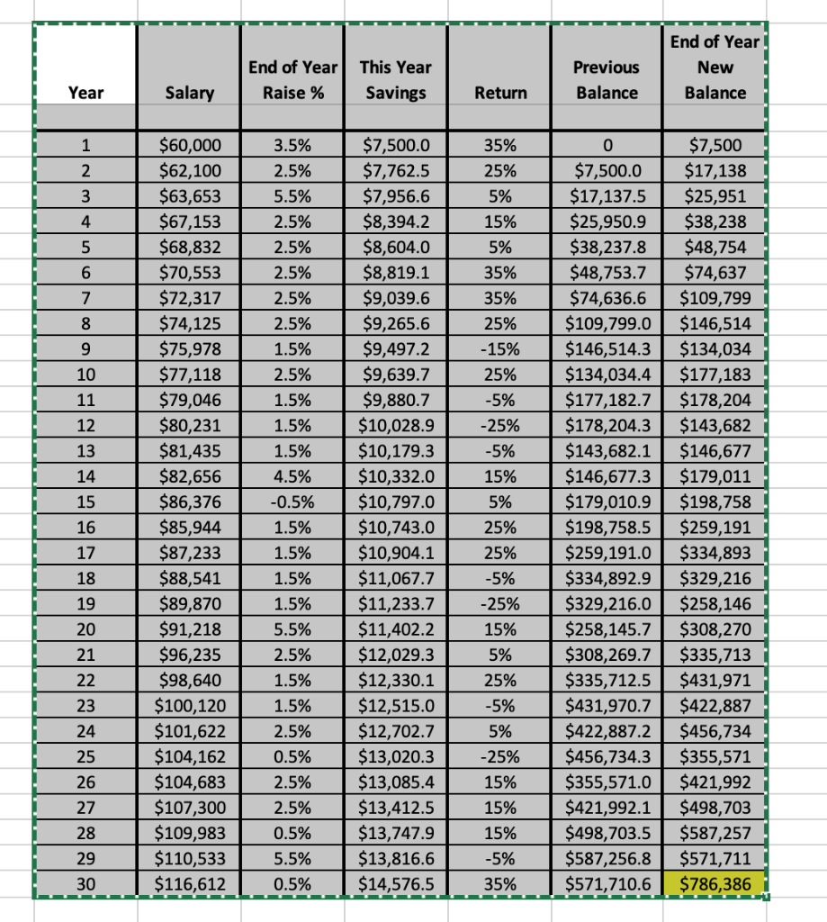  a. a. Using the retirement simulation spreadsheet that we created in