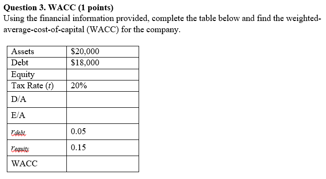 Question 3. WACC (1 points) Using the financial information provided, complete