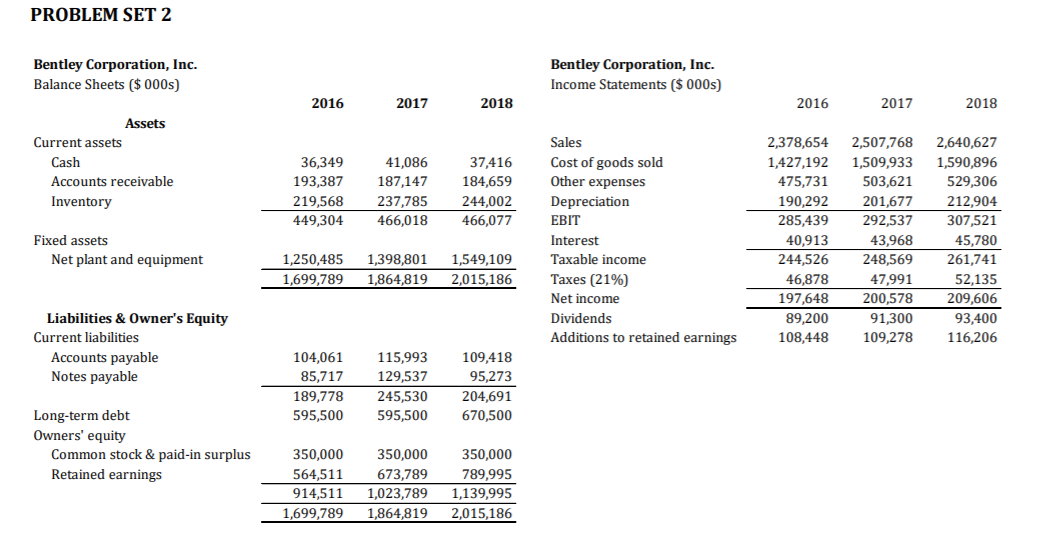 will change as the projected growth rate in sales changes from 0%