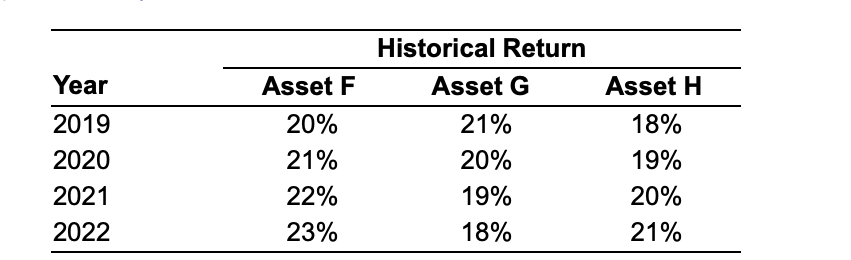 in the first table on three assets - F, G, and H