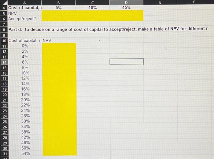 Project A Project B 0 500 500 1 180 200 2 175