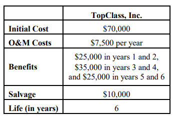8. You have been asked to make a decision regarding two alternatives.