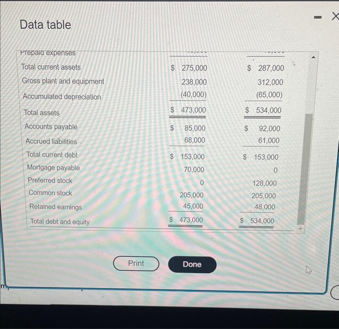 cash flows) Given the balance sheet, , and income statement, prepare a