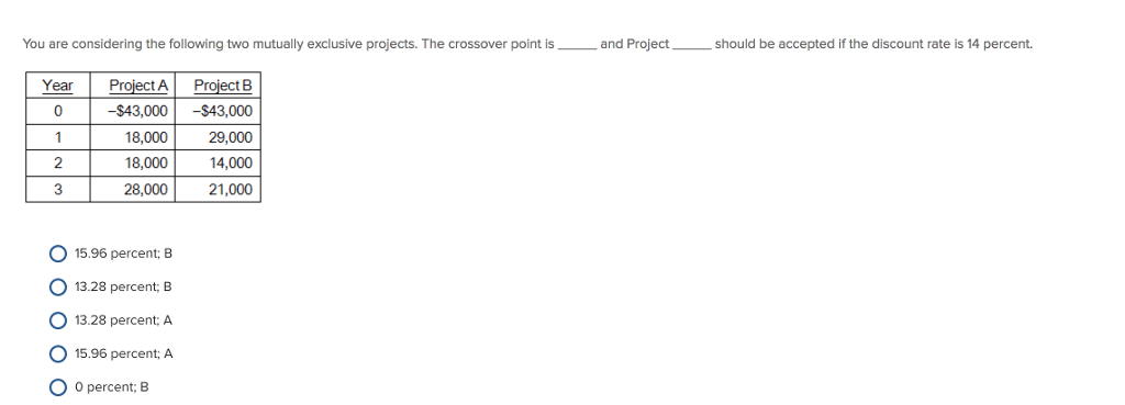  You are considering the following two mutually exclusive projects. The crossover