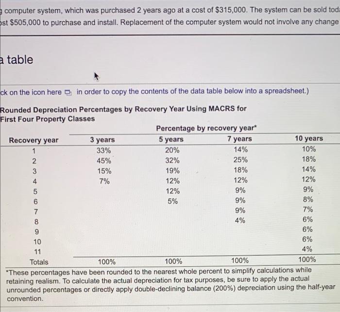 computer system, which was purchased 2 years ago at a cost