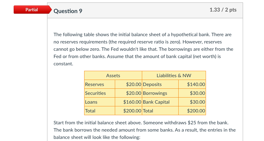 It was partially correct The following table shows the initial balance