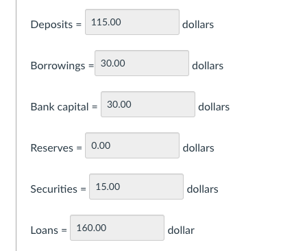 sheet of a hypothetical bank. There are no reserves requirements (the required