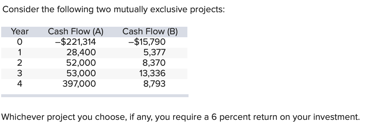 A) What is the payback period for Project A? B) What