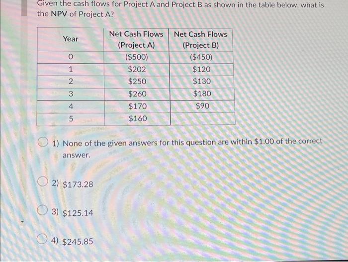 1) None of the given answers for this question are within $1.00