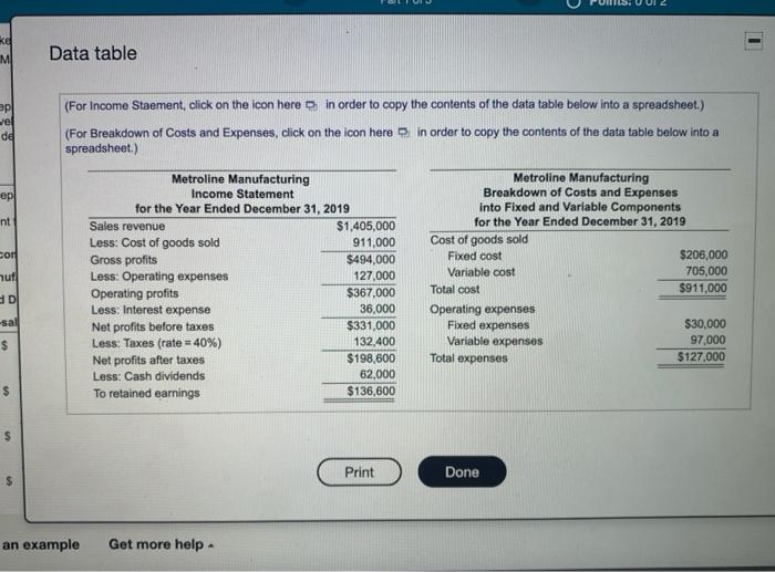  ke MI Data table vel de epl nt son (For Income