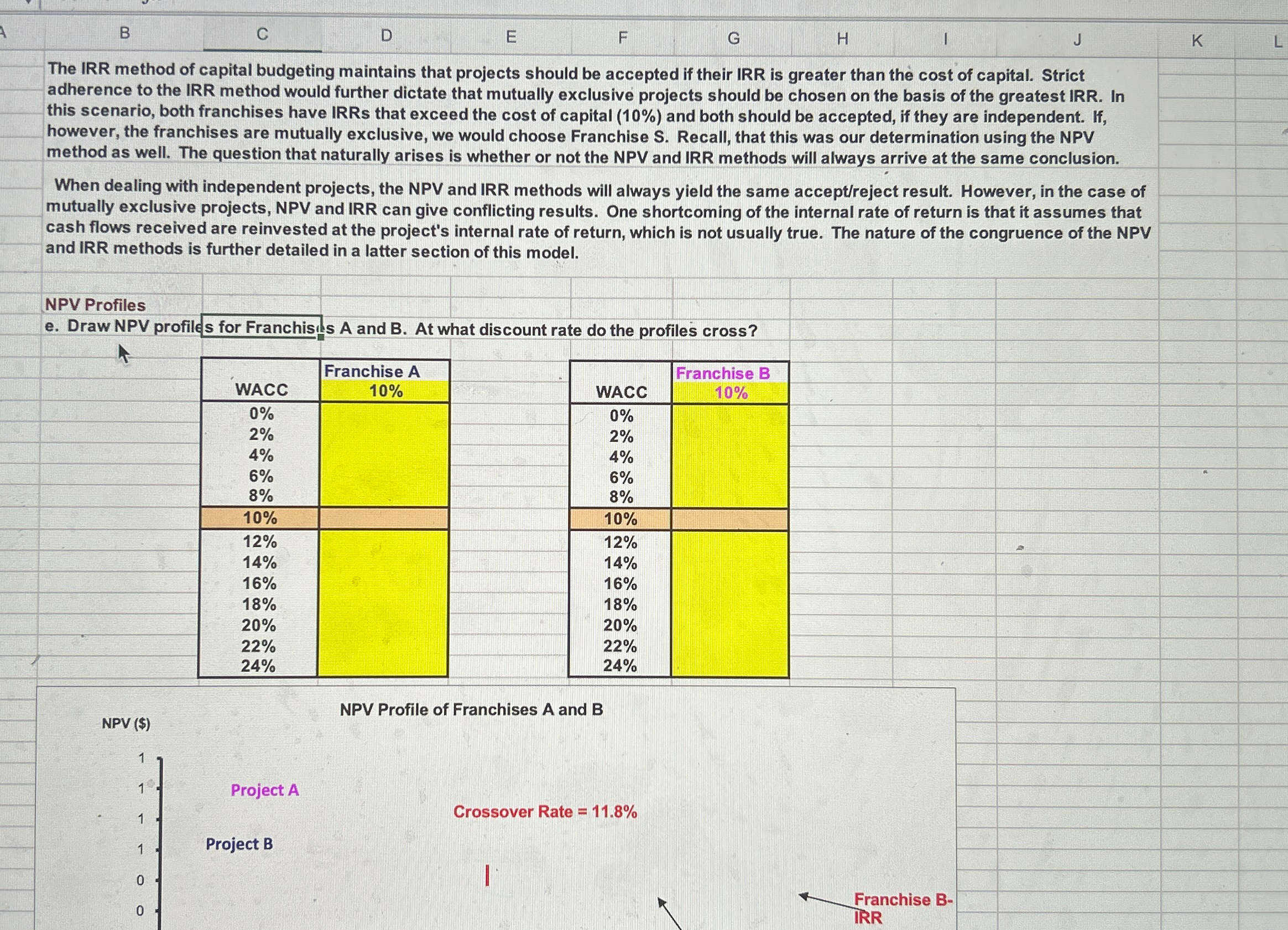  please show work in and excel sheet format The IRR method