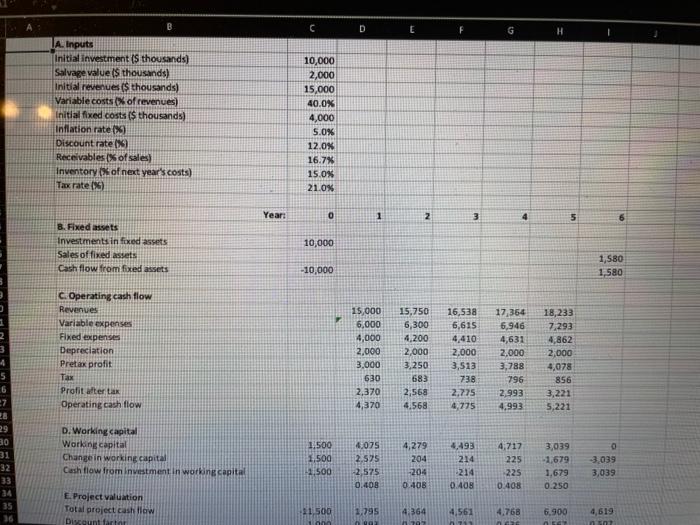 its magnoosium mine: Initial Investment Revenues Variable costs Fixed cost Working capital