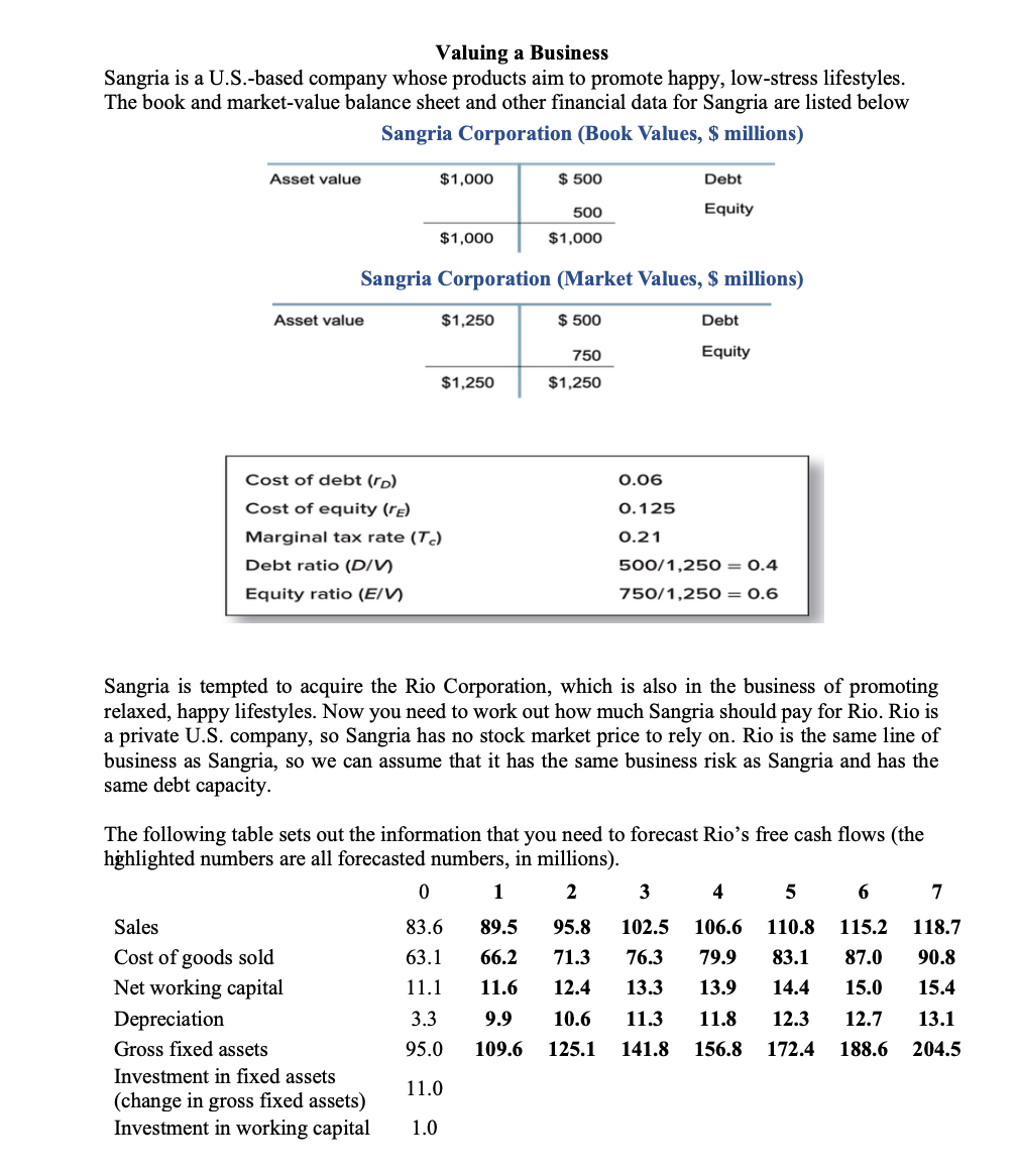  please show all the working and formulas used..... Valuing a Business