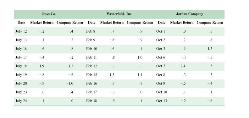 Co., Westerfield, Inc., and Jordan Company announced a new agreement to market