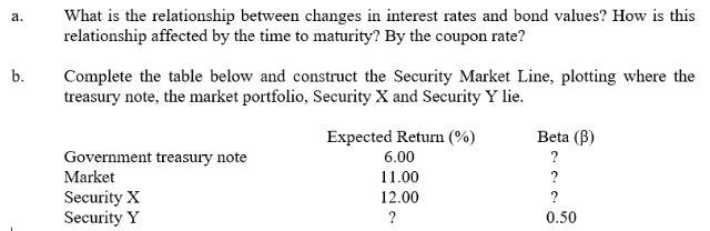  a. What is the relationship between changes in interest rates and