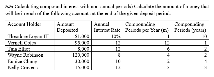  5.5: Calculating compound interest with non-annual periods) Calculate the amount of