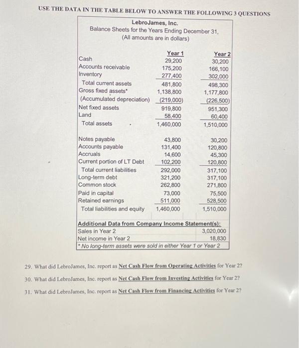  USE THE DATA IN THE TABLE BELOW TO ANSWER THE FOLLOWING
