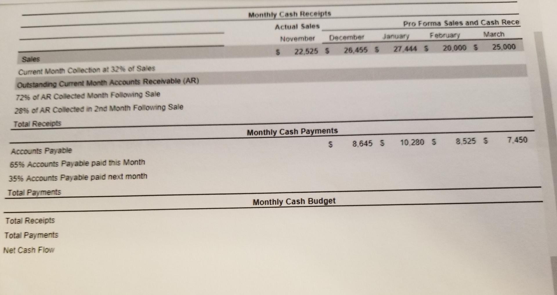 excel sheet tab Cash budget. Determine the net cash flow for December