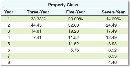  \table[[Property Class],[Year,Three-Year,Five-Year,Seven-Year],[1,33.33%,20.00%,14.29% Tanaka Machine Shop is considering a four-year project to