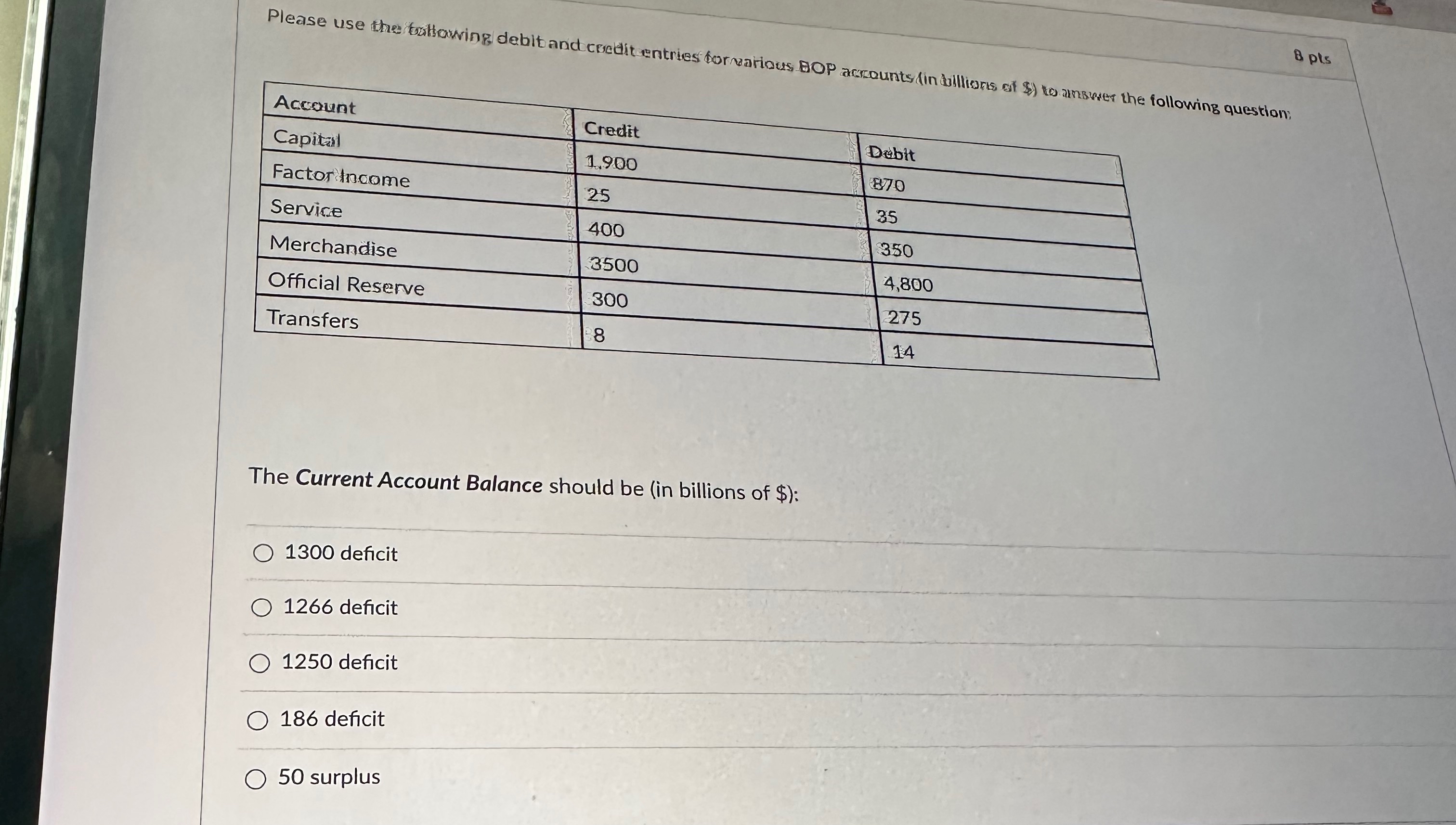  \table[[Account,Credit,],[Capitan,1,900,Deblt],[Factorincome,25,870],[Service,400,35],[Merchandise,3500,350],[Official Reserve,300,4,800],[Transfers,8,275]] The Current Account Balance should be (in billions of