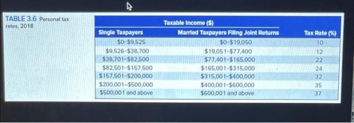 tax rate as a percent rounded to 1 decimal place.) a. What
